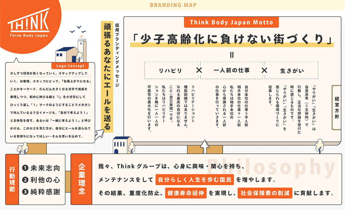 採用ブランディング画像