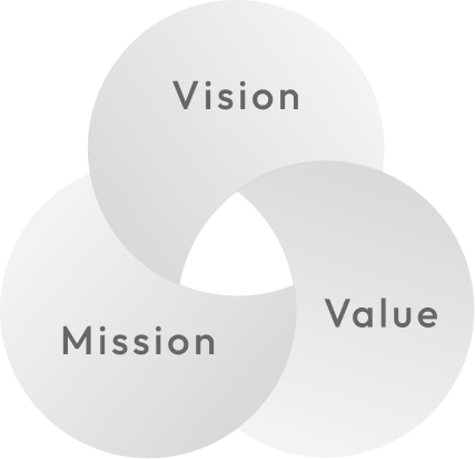 Vision・Misson・Value